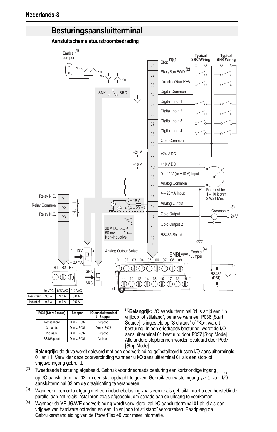 Besturingsaansluitterminal, Nederlands-8, Aansluitschema stuurstroombedrading | Enbl | Rockwell Automation 22B PowerFlex 40 Quick Start FRN 5.xx - 6.xx User Manual | Page 122 / 161