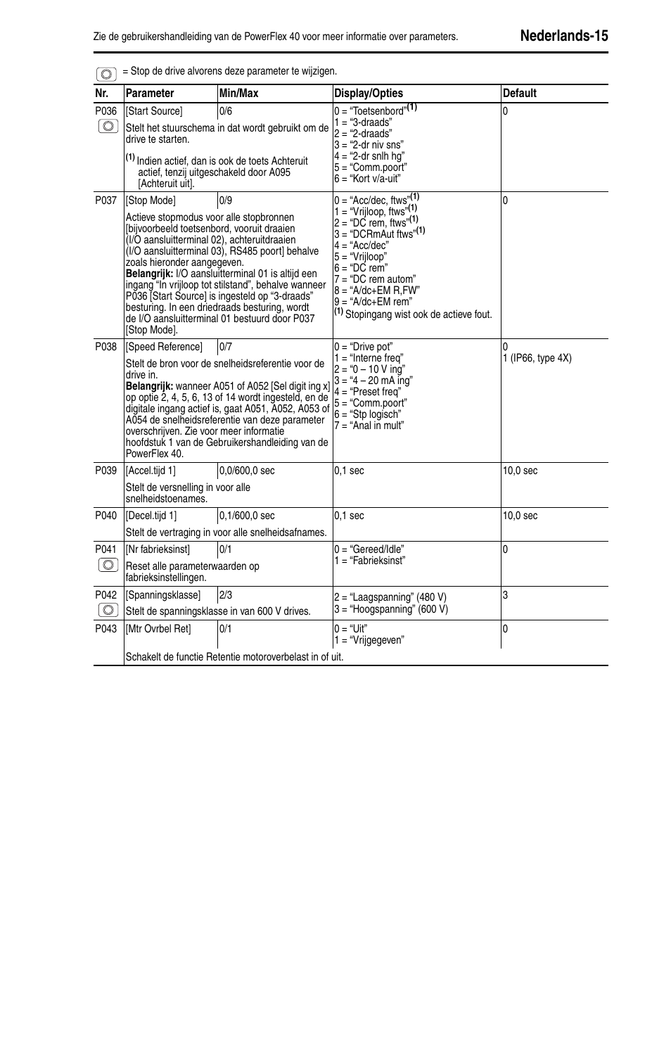 Nederlands-15 | Rockwell Automation 22B PowerFlex 40 Quick Start FRN 5.xx - 6.xx User Manual | Page 129 / 161