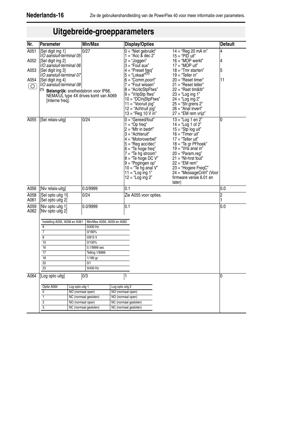 Uitgebreide-groepparameters, Nederlands-16 | Rockwell Automation 22B PowerFlex 40 Quick Start FRN 5.xx - 6.xx User Manual | Page 130 / 161