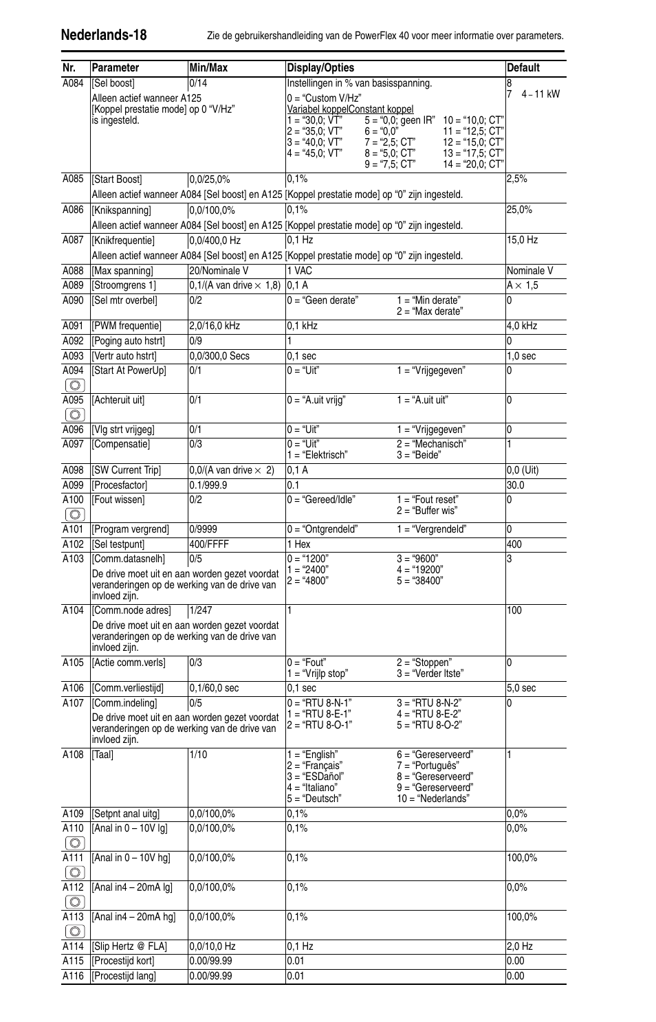 Nederlands-18 | Rockwell Automation 22B PowerFlex 40 Quick Start FRN 5.xx - 6.xx User Manual | Page 132 / 161