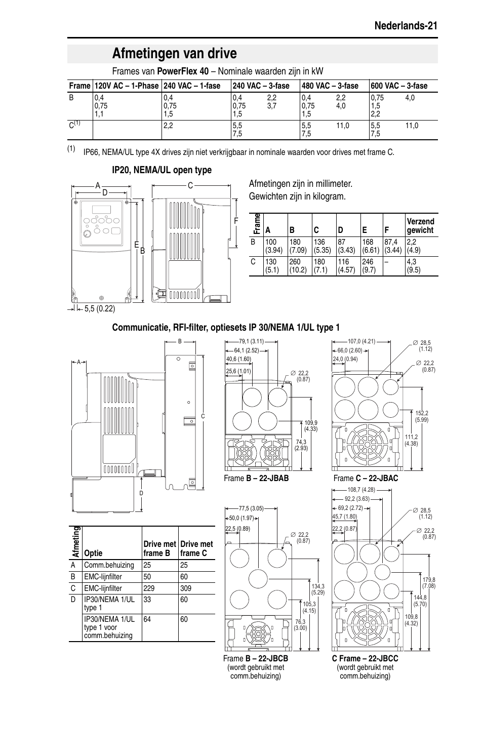 Afmetingen van drive, Nederlands-21 | Rockwell Automation 22B PowerFlex 40 Quick Start FRN 5.xx - 6.xx User Manual | Page 135 / 161