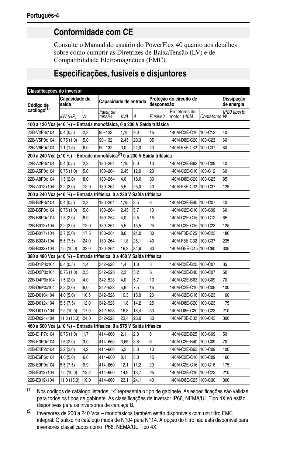 Rockwell Automation 22B PowerFlex 40 Quick Start FRN 5.xx - 6.xx User Manual | Page 140 / 161