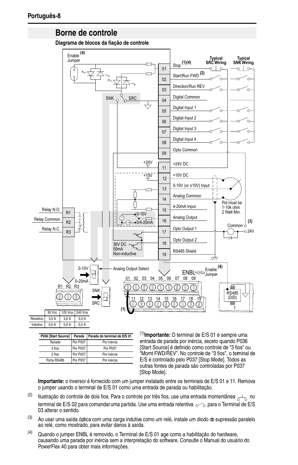 Borne de controle, Português-8, Enbl | Diagrama de blocos da fiação de controle | Rockwell Automation 22B PowerFlex 40 Quick Start FRN 5.xx - 6.xx User Manual | Page 144 / 161