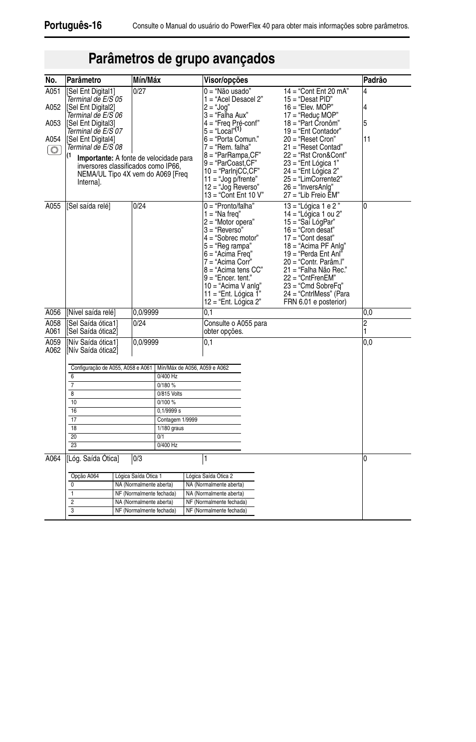 Parâmetros de grupo avançados, Português-16 | Rockwell Automation 22B PowerFlex 40 Quick Start FRN 5.xx - 6.xx User Manual | Page 152 / 161