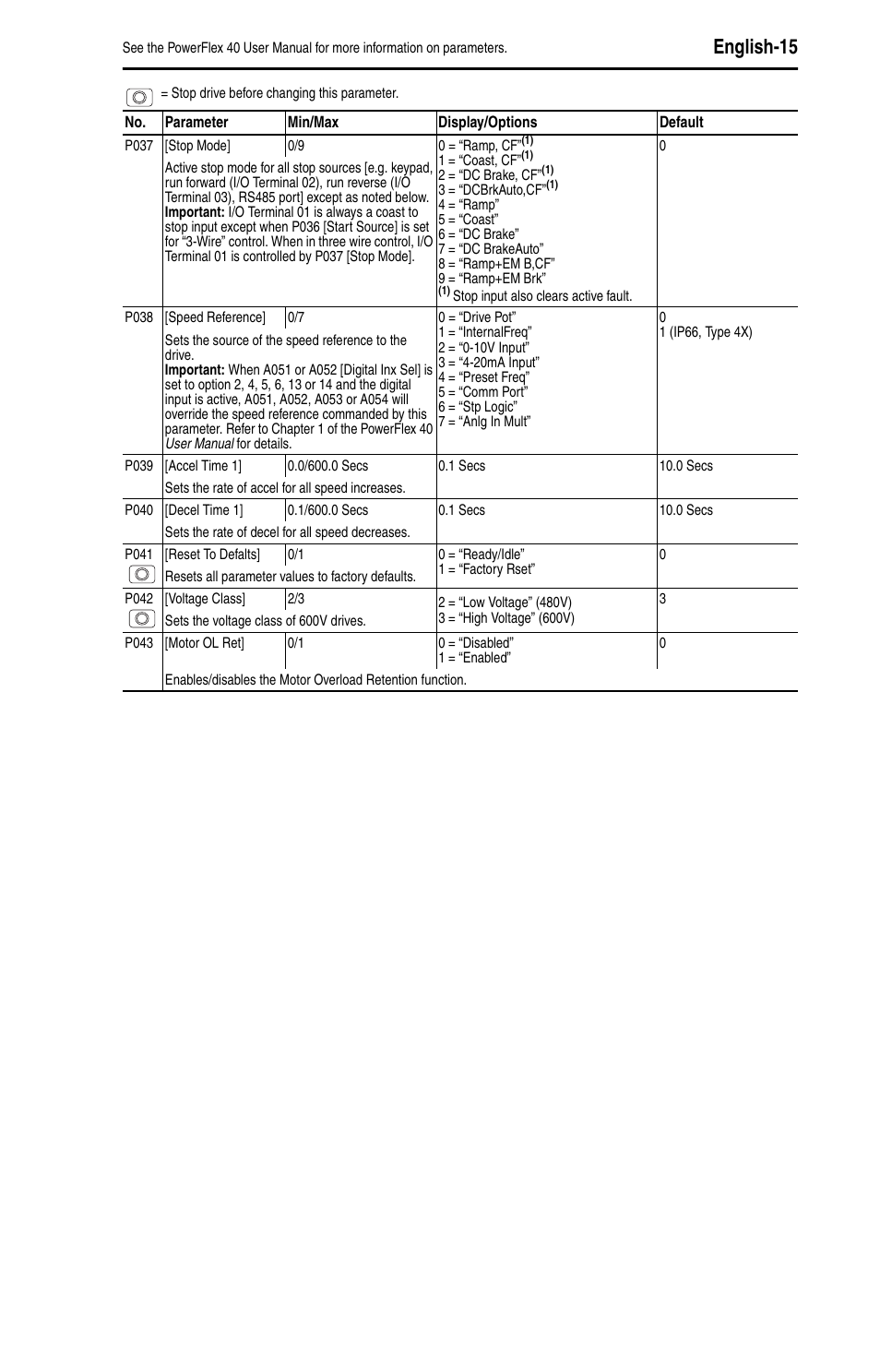 English-15 | Rockwell Automation 22B PowerFlex 40 Quick Start FRN 5.xx - 6.xx User Manual | Page 17 / 161