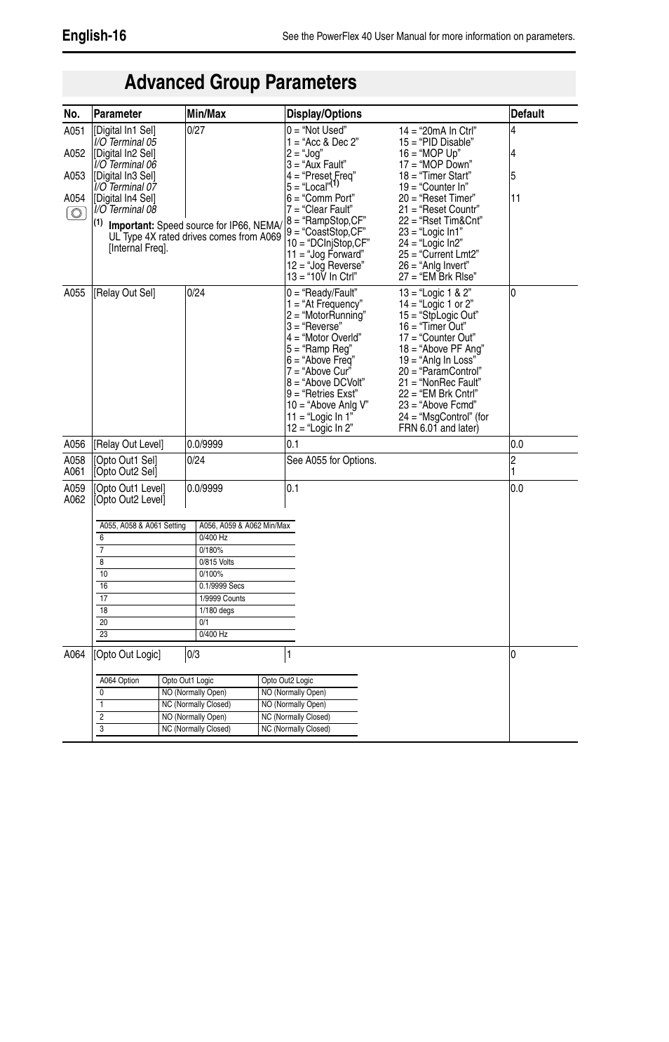 Advanced group parameters, English-16 | Rockwell Automation 22B PowerFlex 40 Quick Start FRN 5.xx - 6.xx User Manual | Page 18 / 161