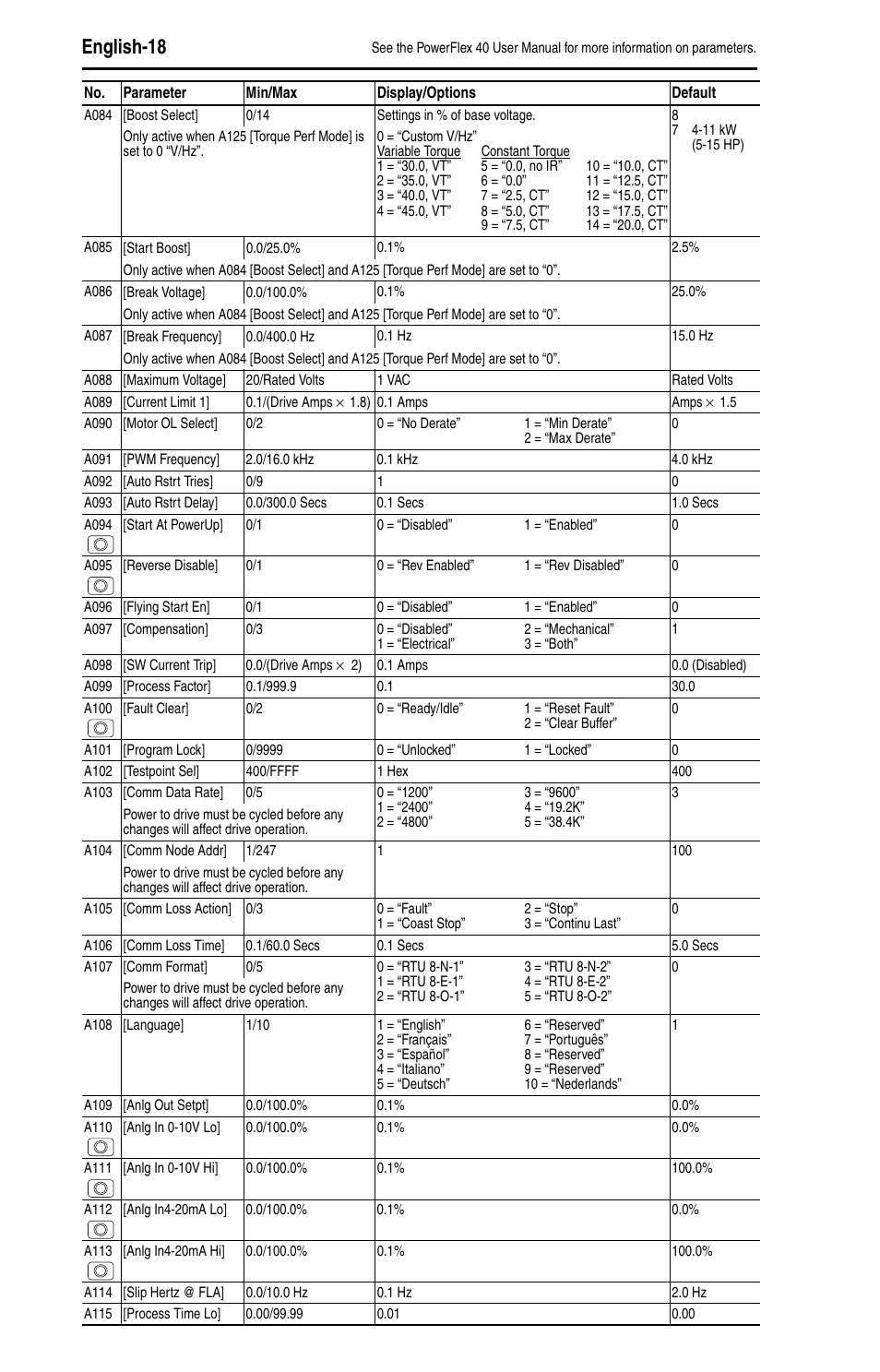 English-18 | Rockwell Automation 22B PowerFlex 40 Quick Start FRN 5.xx - 6.xx User Manual | Page 20 / 161