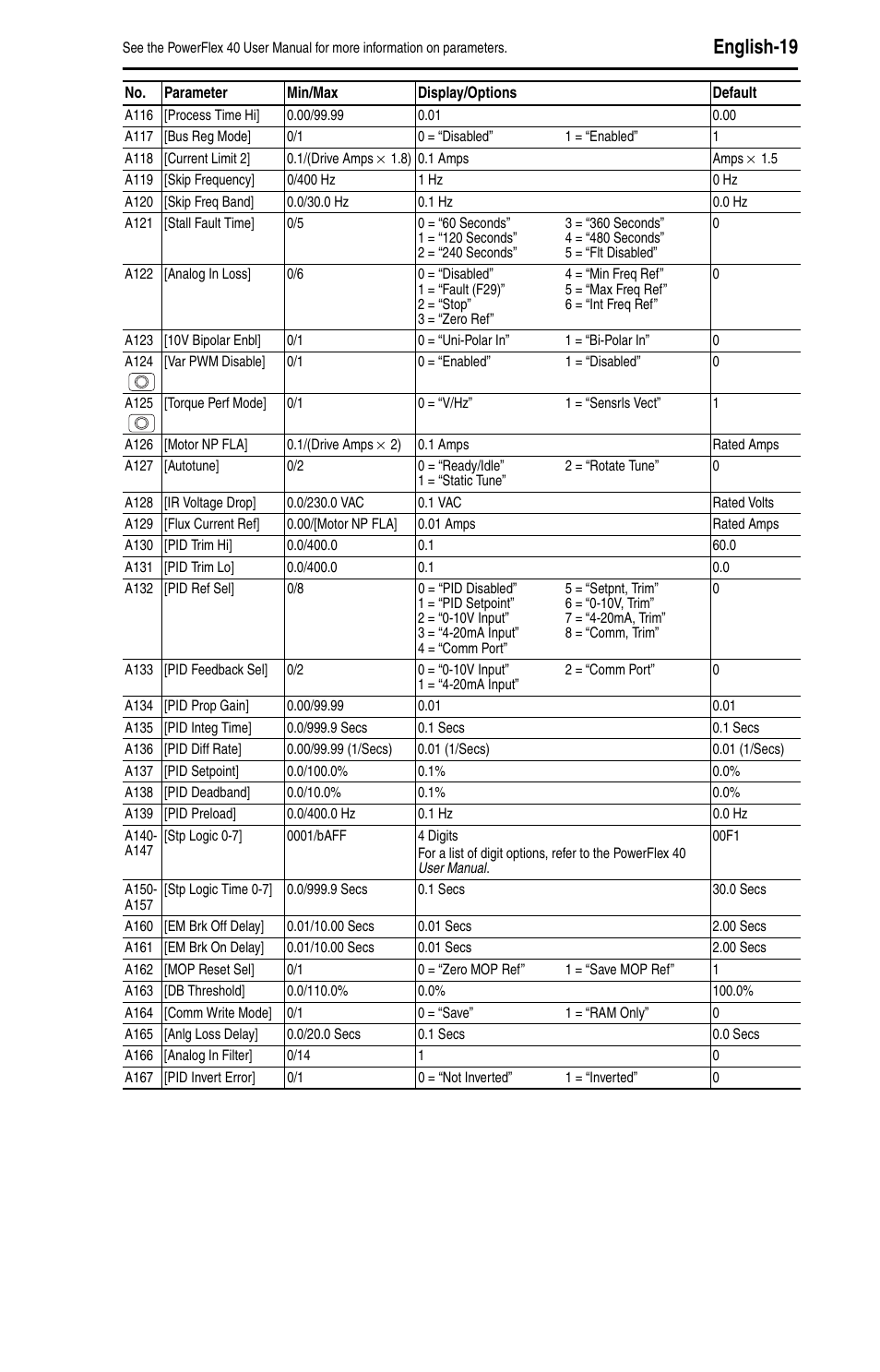 English-19 | Rockwell Automation 22B PowerFlex 40 Quick Start FRN 5.xx - 6.xx User Manual | Page 21 / 161