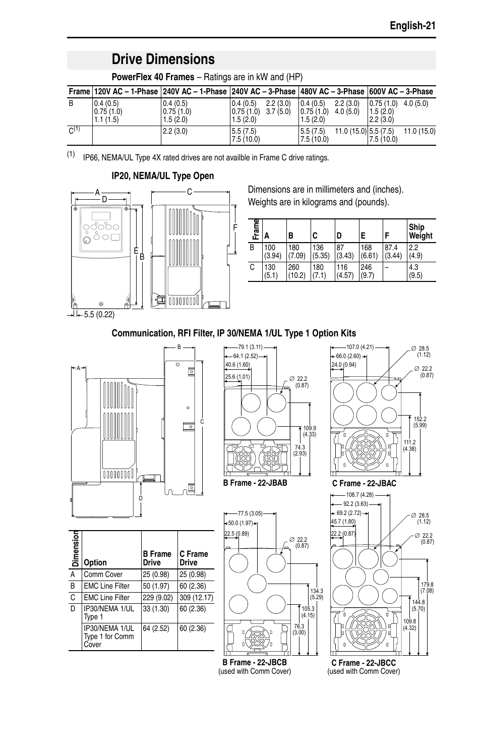 Drive dimensions, English-21 | Rockwell Automation 22B PowerFlex 40 Quick Start FRN 5.xx - 6.xx User Manual | Page 23 / 161