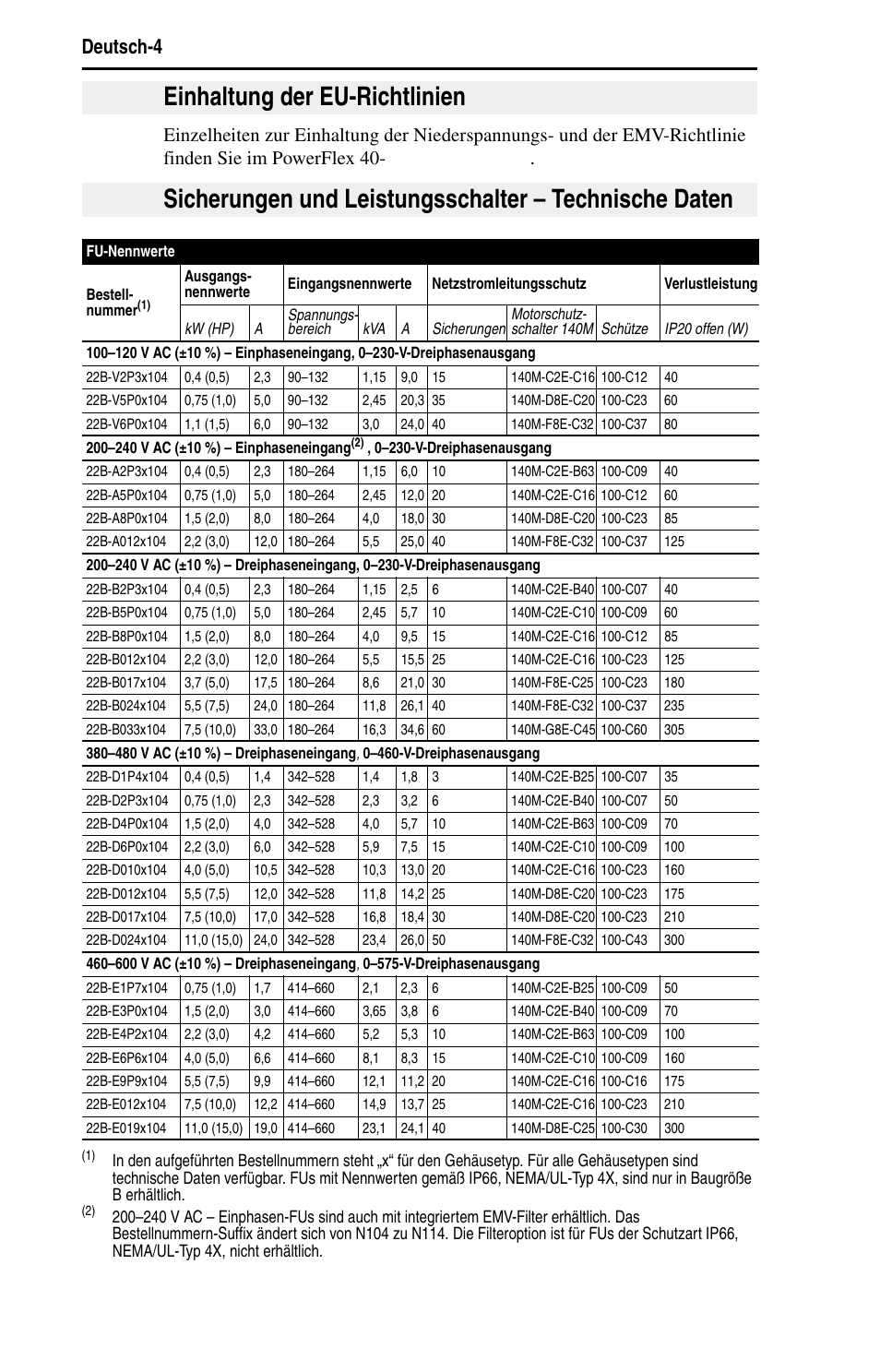 Deutsch-4 | Rockwell Automation 22B PowerFlex 40 Quick Start FRN 5.xx - 6.xx User Manual | Page 28 / 161