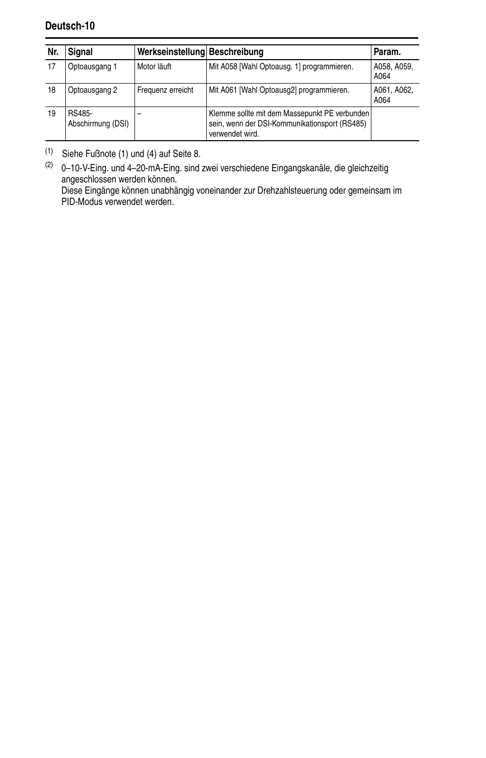 Deutsch-10 | Rockwell Automation 22B PowerFlex 40 Quick Start FRN 5.xx - 6.xx User Manual | Page 34 / 161