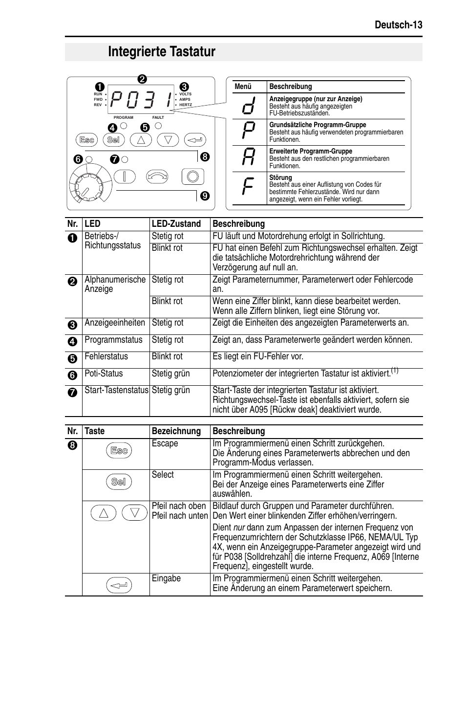 Integrierte tastatur | Rockwell Automation 22B PowerFlex 40 Quick Start FRN 5.xx - 6.xx User Manual | Page 37 / 161