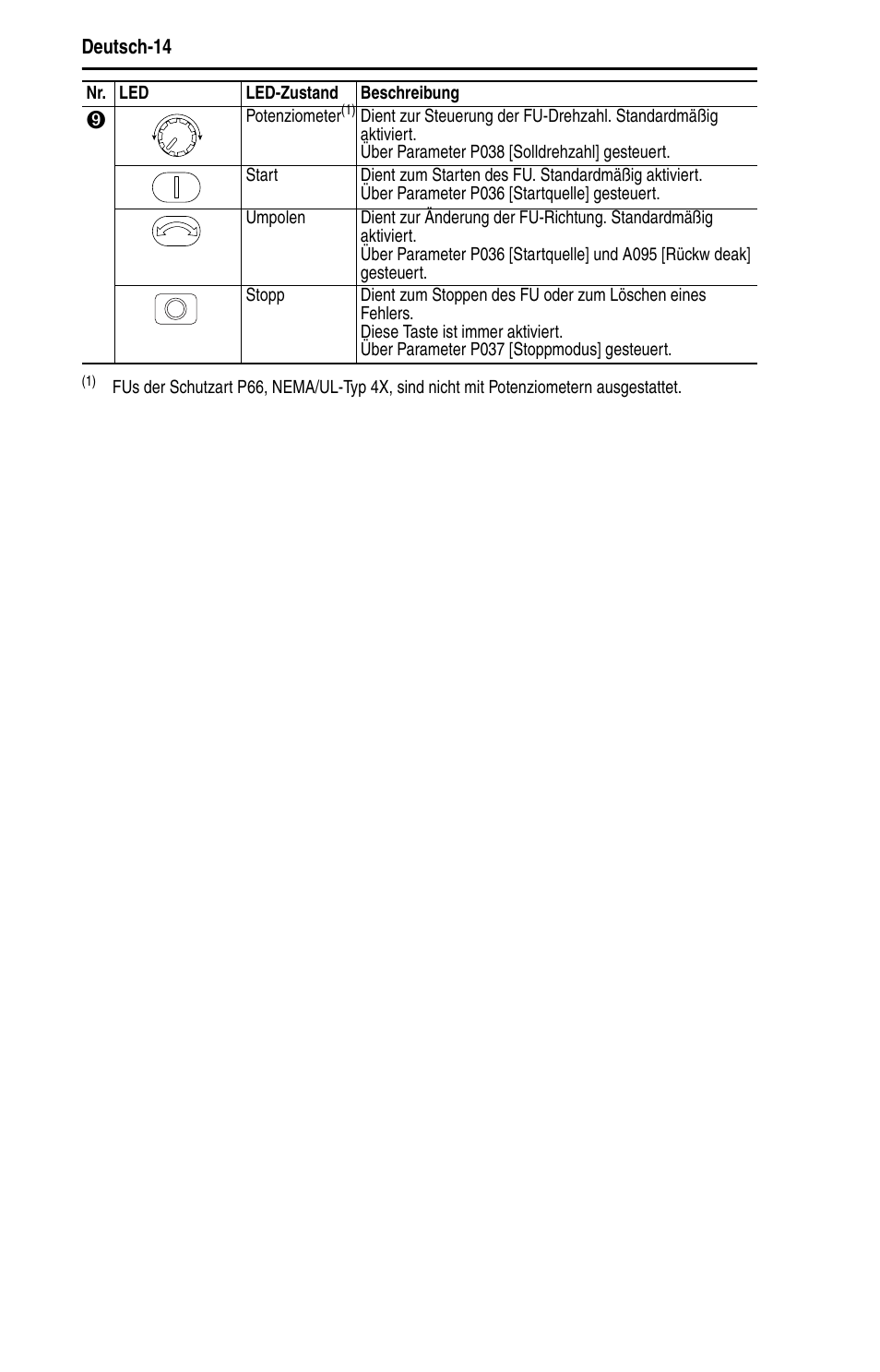 Rockwell Automation 22B PowerFlex 40 Quick Start FRN 5.xx - 6.xx User Manual | Page 38 / 161