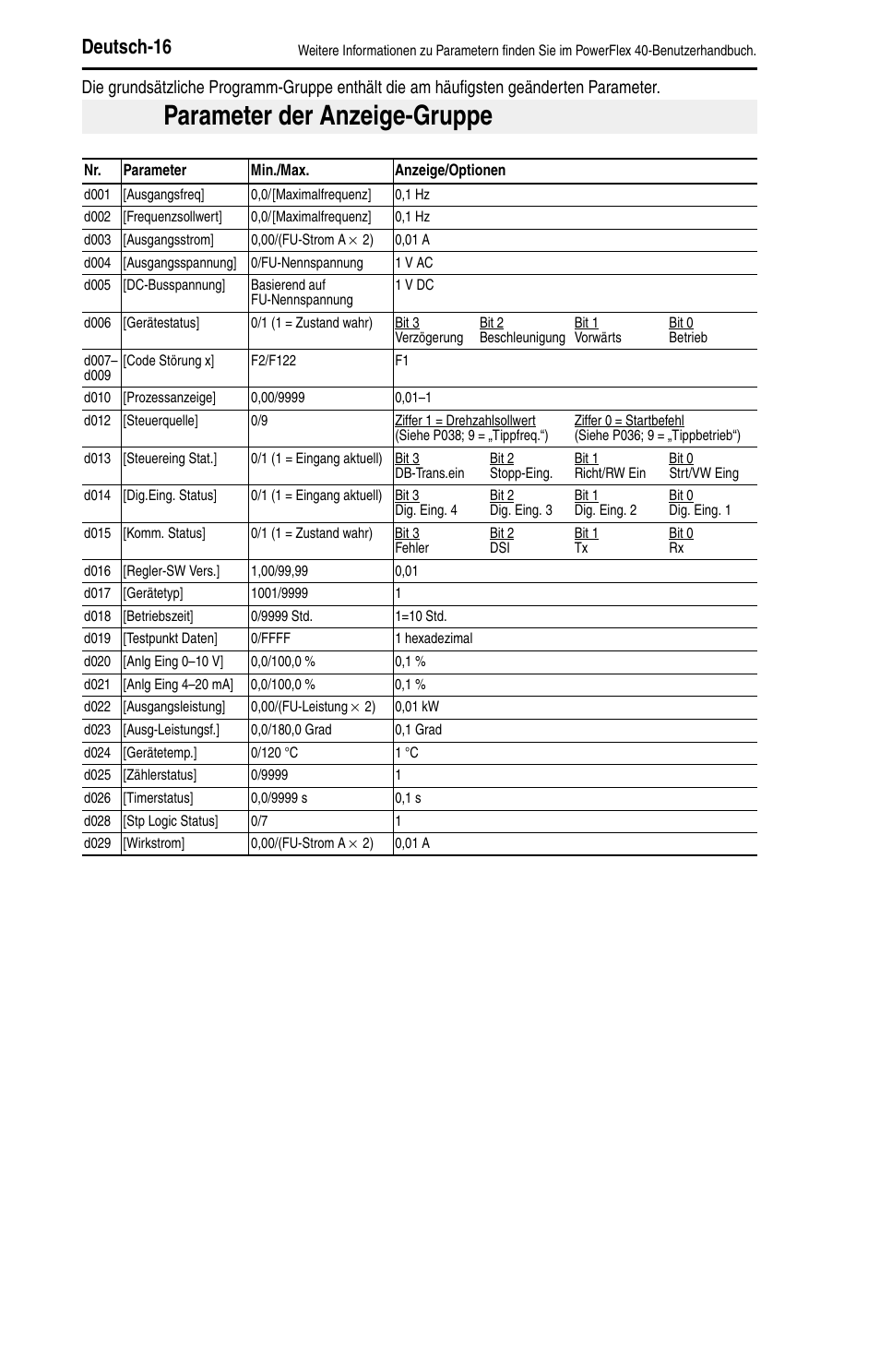 Parameter der anzeige-gruppe, Deutsch-16 | Rockwell Automation 22B PowerFlex 40 Quick Start FRN 5.xx - 6.xx User Manual | Page 40 / 161