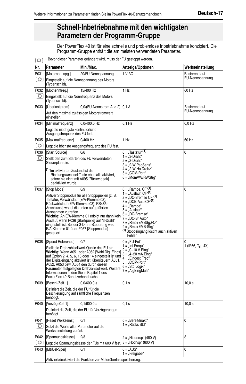 Deutsch-17 | Rockwell Automation 22B PowerFlex 40 Quick Start FRN 5.xx - 6.xx User Manual | Page 41 / 161