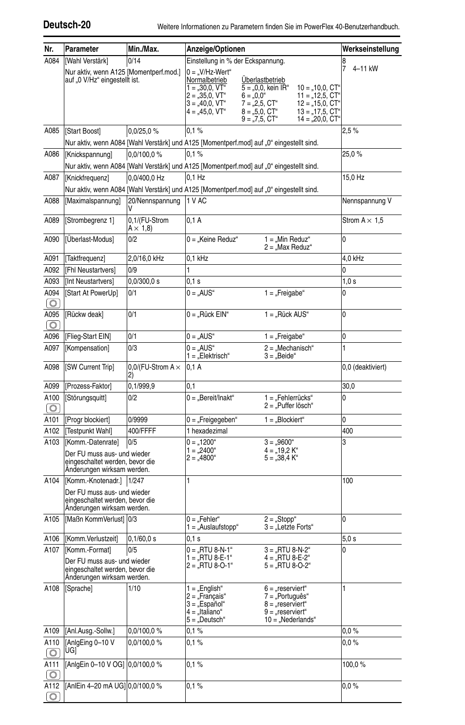 Deutsch-20 | Rockwell Automation 22B PowerFlex 40 Quick Start FRN 5.xx - 6.xx User Manual | Page 44 / 161