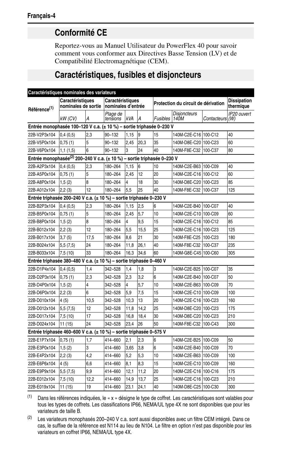 Rockwell Automation 22B PowerFlex 40 Quick Start FRN 5.xx - 6.xx User Manual | Page 52 / 161