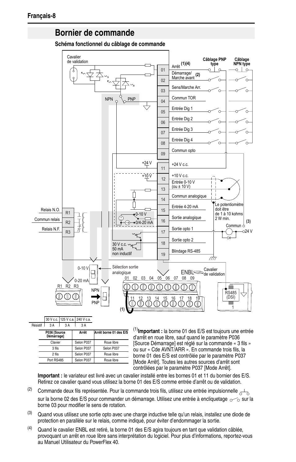 Bornier de commande, Français-8, Schéma fonctionnel du câblage de commande | Enbl | Rockwell Automation 22B PowerFlex 40 Quick Start FRN 5.xx - 6.xx User Manual | Page 56 / 161