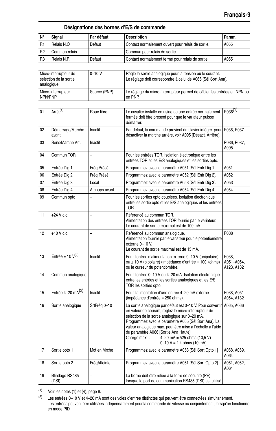 Français-9, Désignations des bornes d’e/s de commande | Rockwell Automation 22B PowerFlex 40 Quick Start FRN 5.xx - 6.xx User Manual | Page 57 / 161