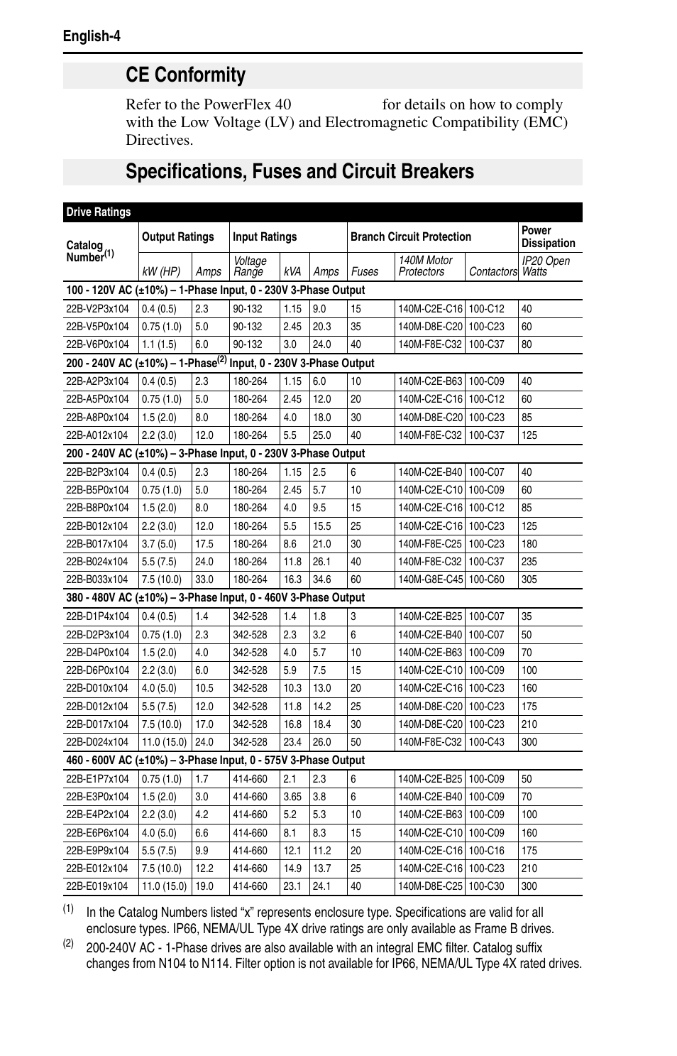 Rockwell Automation 22B PowerFlex 40 Quick Start FRN 5.xx - 6.xx User Manual | Page 6 / 161