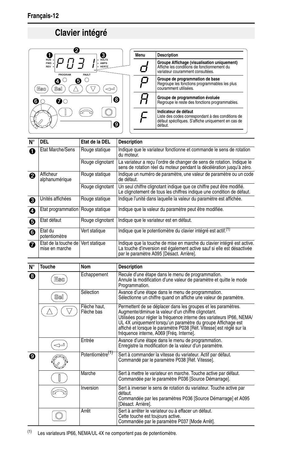 Clavier intégré, Français-12 | Rockwell Automation 22B PowerFlex 40 Quick Start FRN 5.xx - 6.xx User Manual | Page 60 / 161