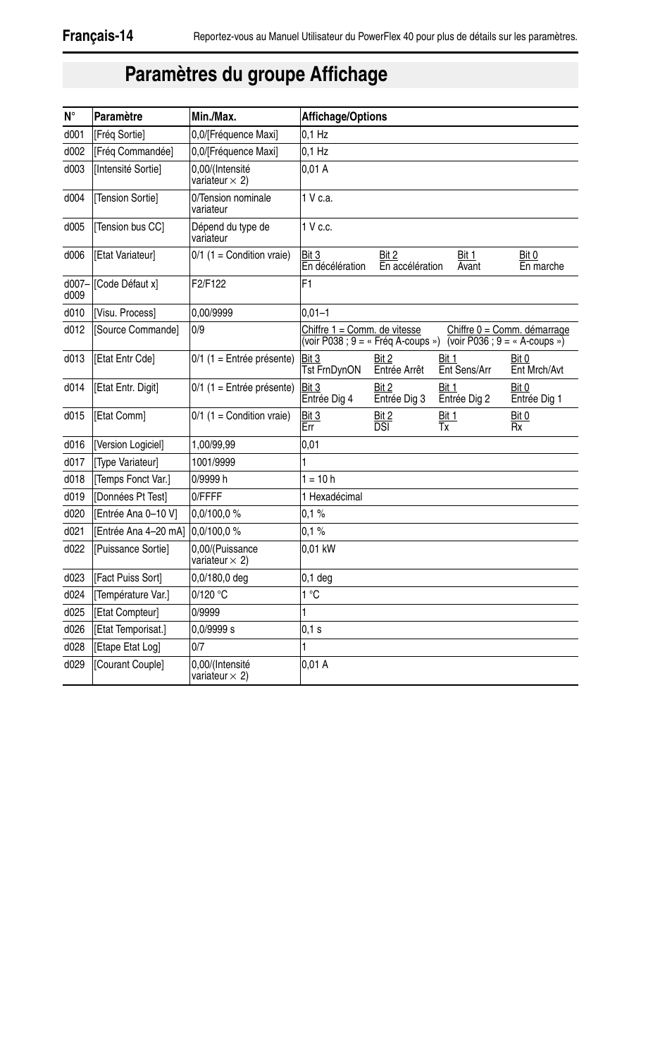 Paramètres du groupe affichage, Français-14 | Rockwell Automation 22B PowerFlex 40 Quick Start FRN 5.xx - 6.xx User Manual | Page 62 / 161