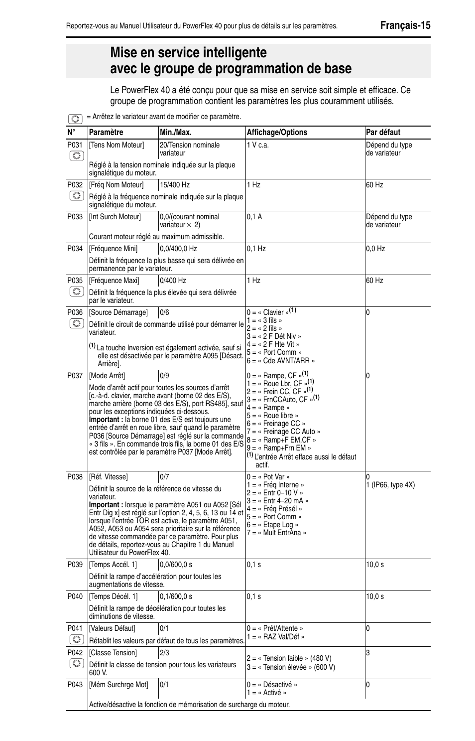 Français-15 | Rockwell Automation 22B PowerFlex 40 Quick Start FRN 5.xx - 6.xx User Manual | Page 63 / 161