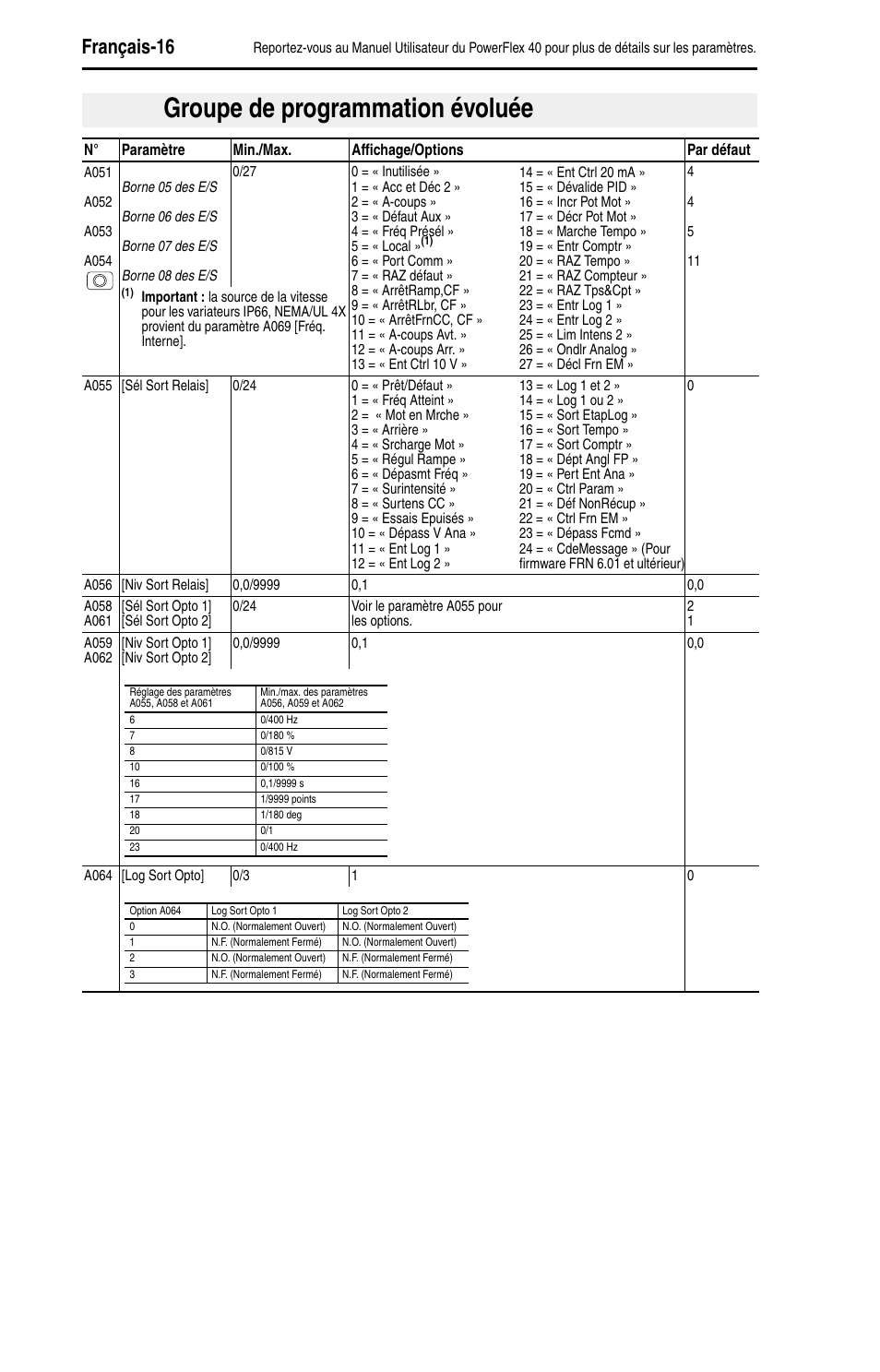 Groupe de programmation évoluée, Français-16 | Rockwell Automation 22B PowerFlex 40 Quick Start FRN 5.xx - 6.xx User Manual | Page 64 / 161