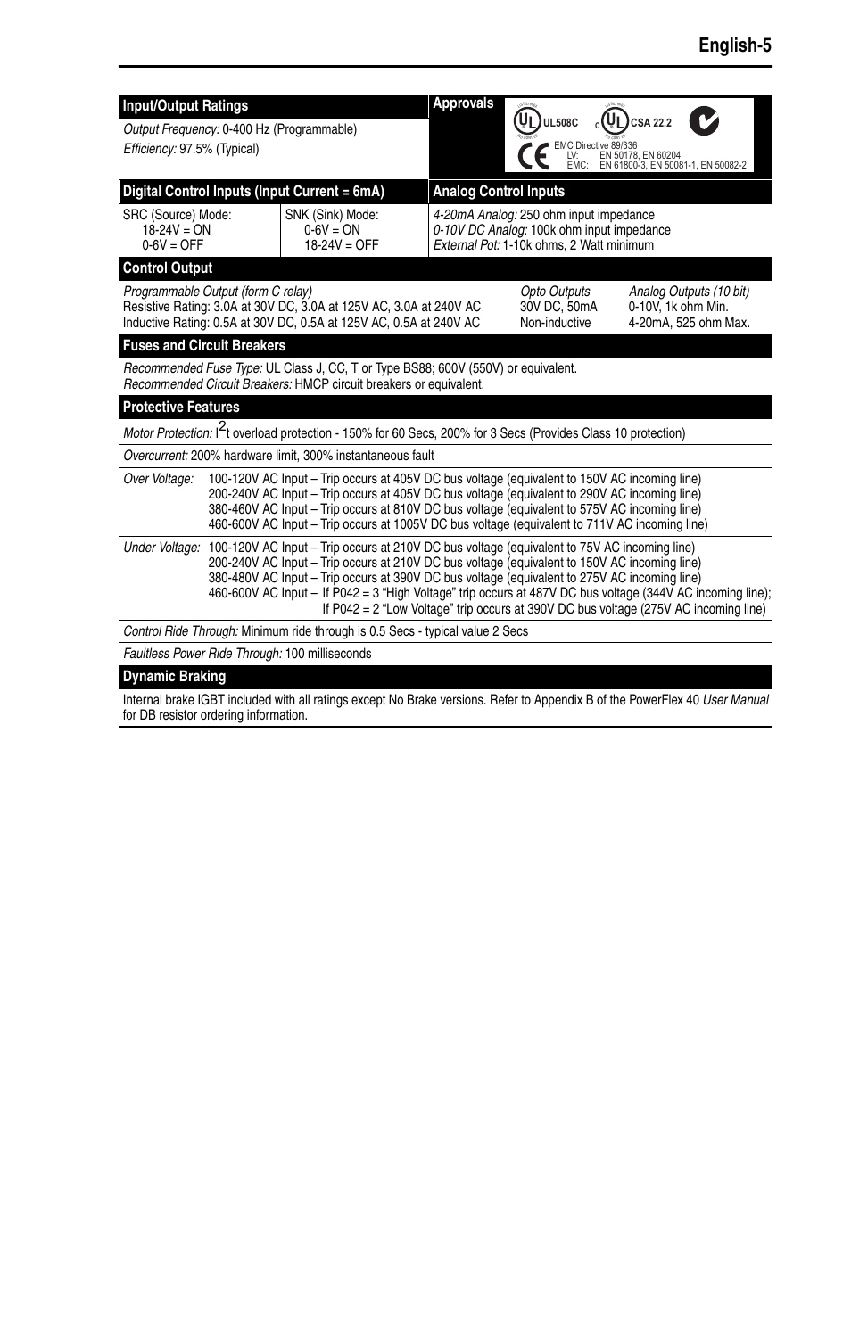 English-5, Input/output ratings approvals, Control output | Fuses and circuit breakers, Protective features, Dynamic braking | Rockwell Automation 22B PowerFlex 40 Quick Start FRN 5.xx - 6.xx User Manual | Page 7 / 161