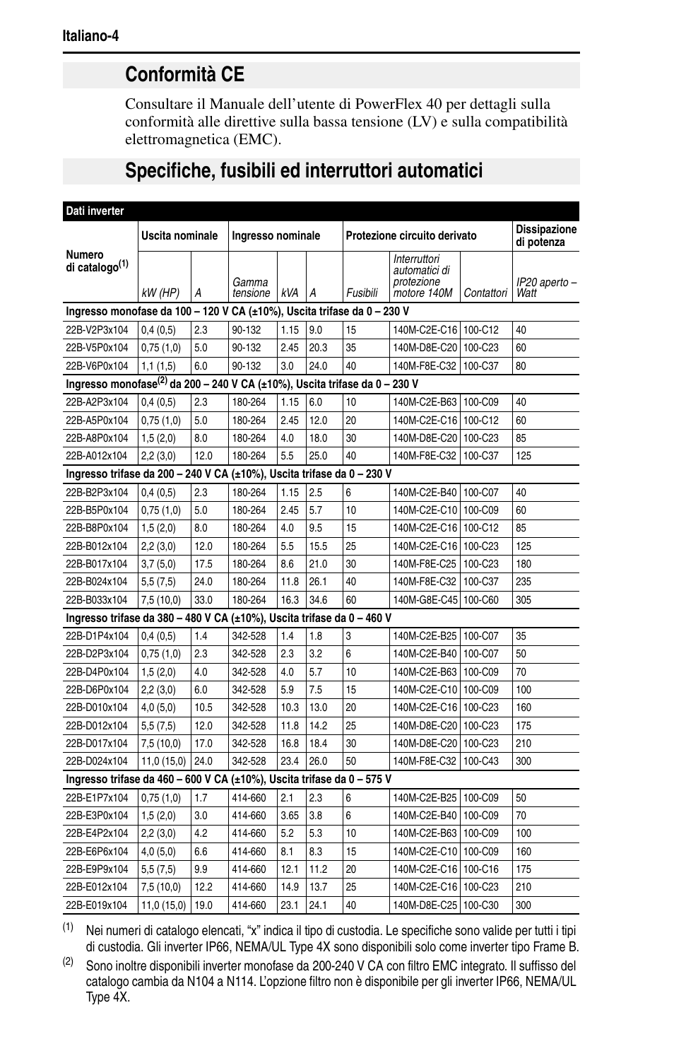 Rockwell Automation 22B PowerFlex 40 Quick Start FRN 5.xx - 6.xx User Manual | Page 74 / 161