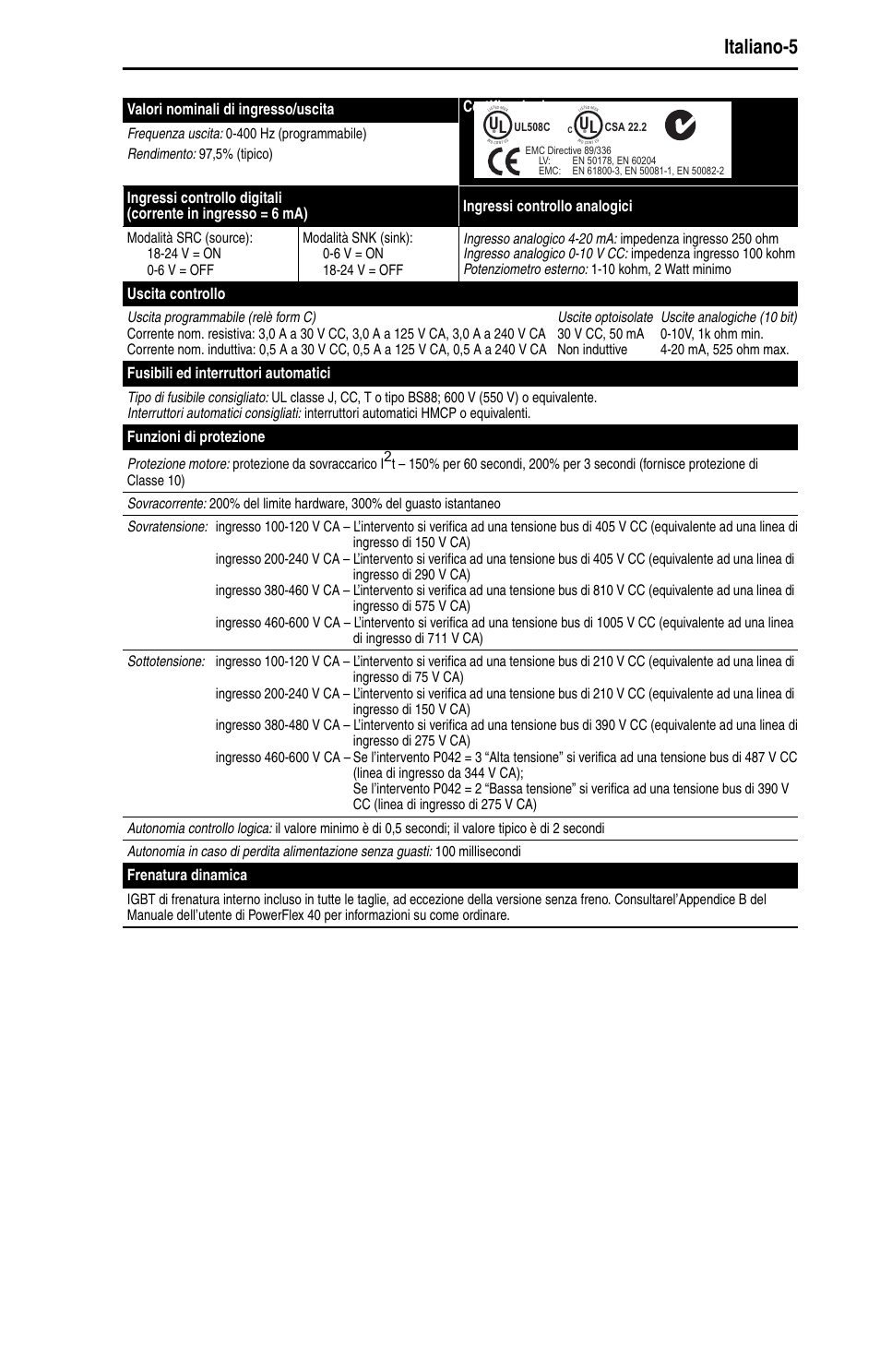 Italiano-5 | Rockwell Automation 22B PowerFlex 40 Quick Start FRN 5.xx - 6.xx User Manual | Page 75 / 161