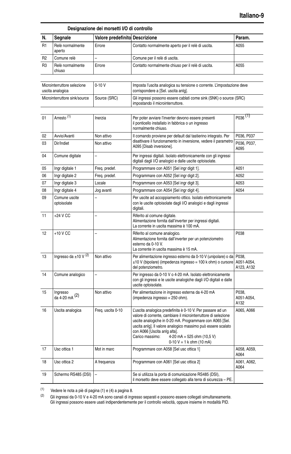 Italiano-9 | Rockwell Automation 22B PowerFlex 40 Quick Start FRN 5.xx - 6.xx User Manual | Page 79 / 161