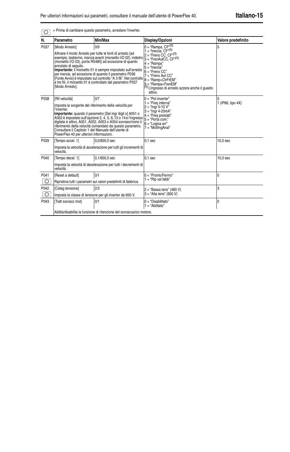 Italiano-15 | Rockwell Automation 22B PowerFlex 40 Quick Start FRN 5.xx - 6.xx User Manual | Page 85 / 161