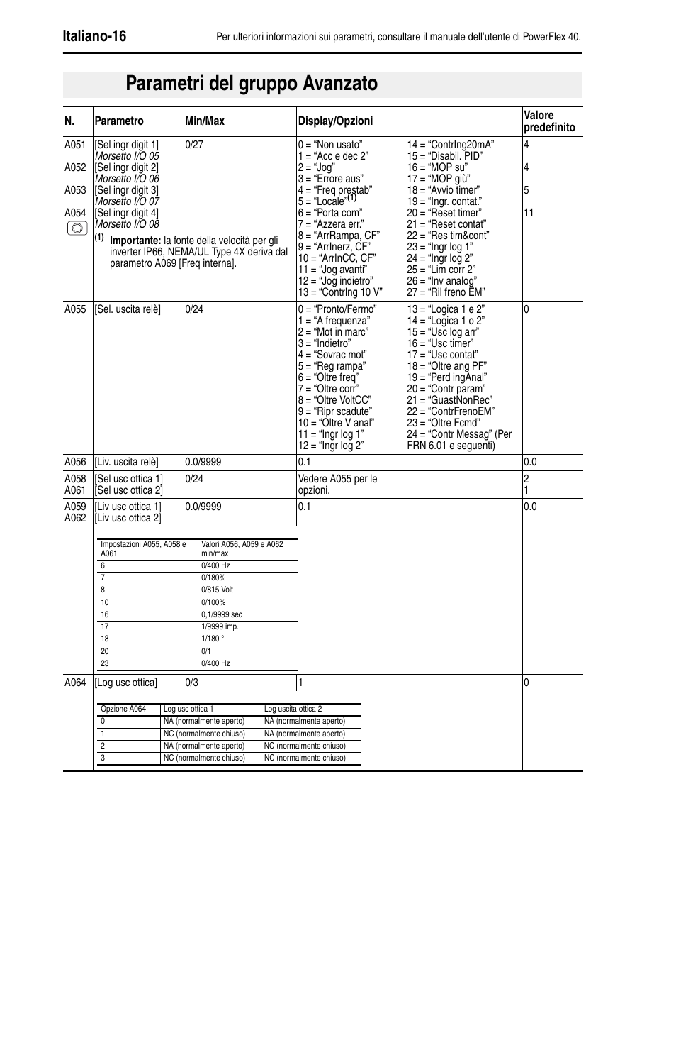 Parametri del gruppo avanzato, Italiano-16 | Rockwell Automation 22B PowerFlex 40 Quick Start FRN 5.xx - 6.xx User Manual | Page 86 / 161