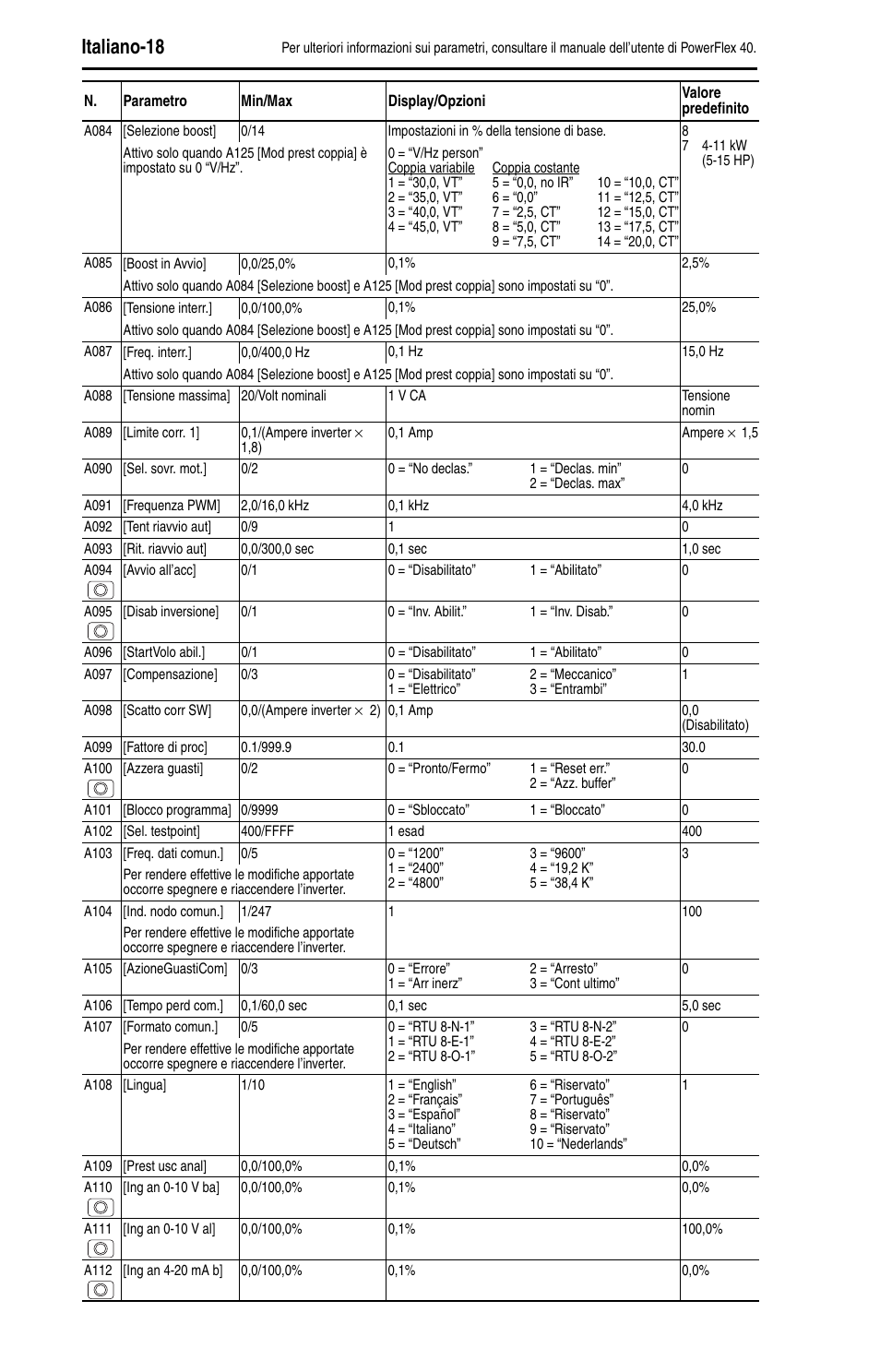Italiano-18 | Rockwell Automation 22B PowerFlex 40 Quick Start FRN 5.xx - 6.xx User Manual | Page 88 / 161