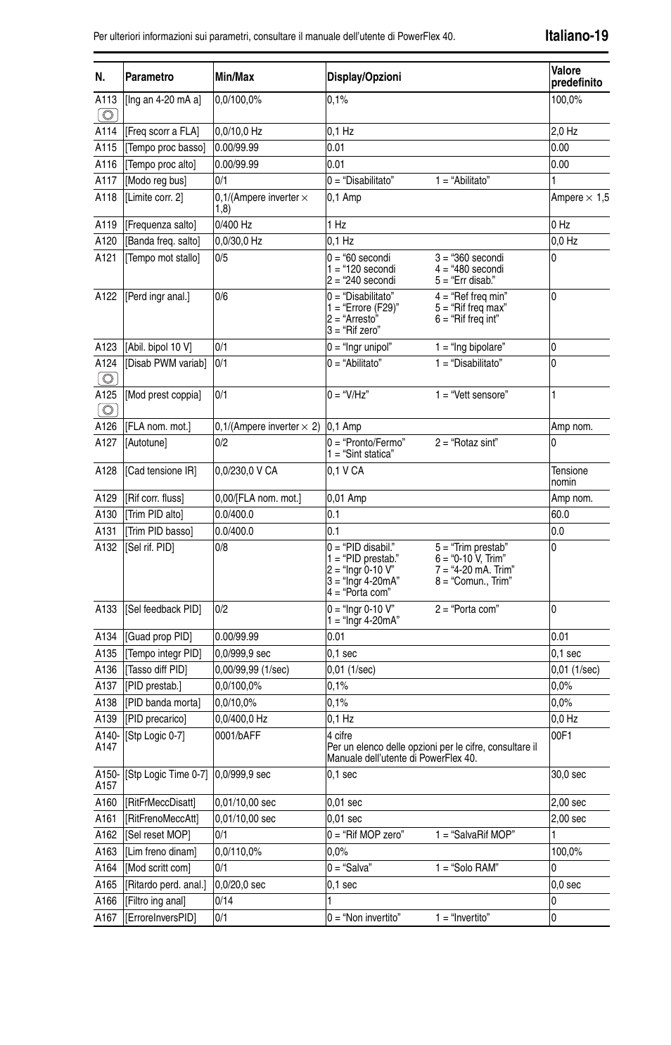 Italiano-19 | Rockwell Automation 22B PowerFlex 40 Quick Start FRN 5.xx - 6.xx User Manual | Page 89 / 161