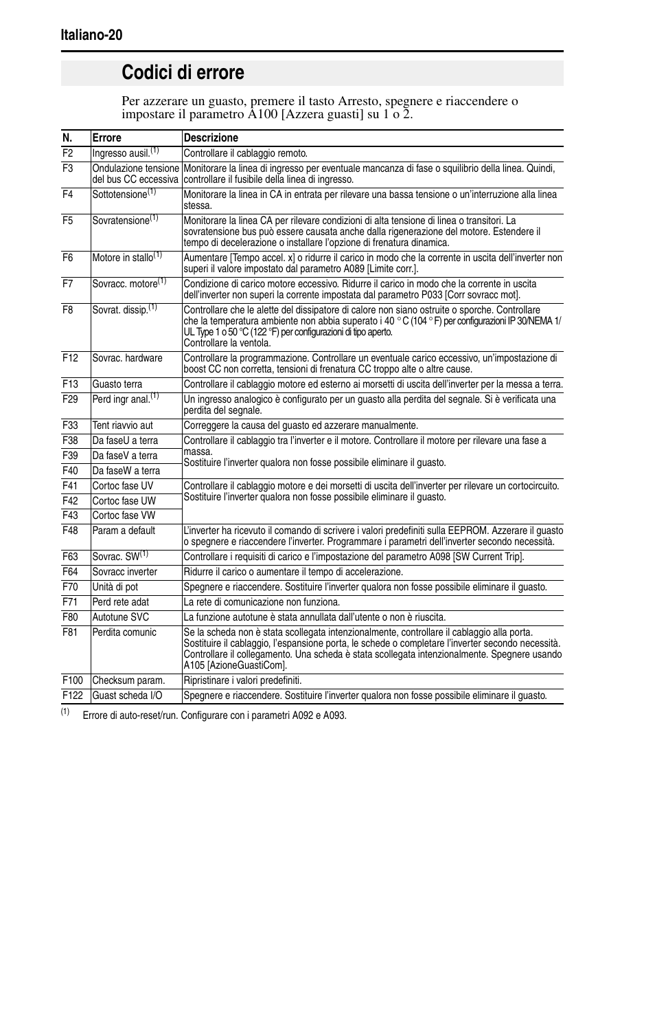 Codici di errore, Italiano-20 | Rockwell Automation 22B PowerFlex 40 Quick Start FRN 5.xx - 6.xx User Manual | Page 90 / 161