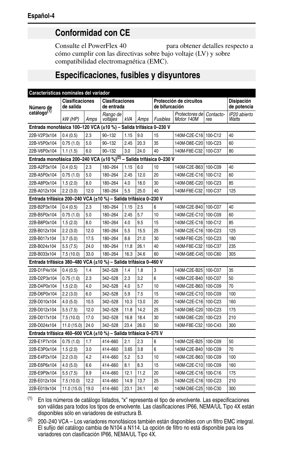 Rockwell Automation 22B PowerFlex 40 Quick Start FRN 5.xx - 6.xx User Manual | Page 96 / 161