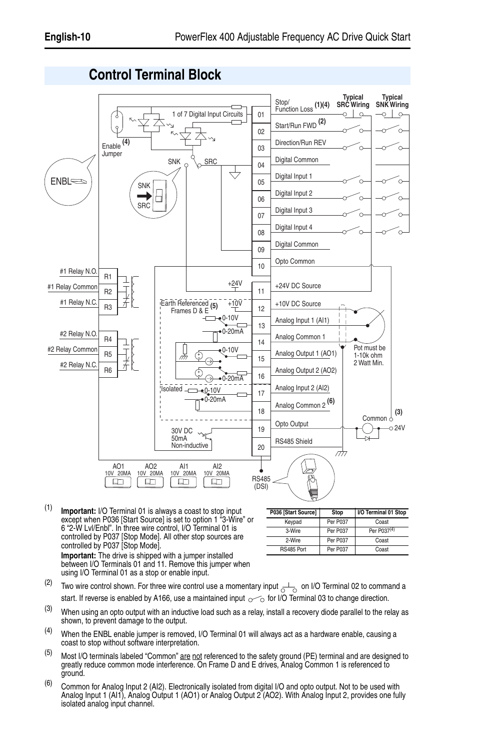 Control terminal block, Enbl | Rockwell Automation 22C PowerFlex 400 AC Drive Quick Start - FRN 1-4.xx User Manual | Page 10 / 28