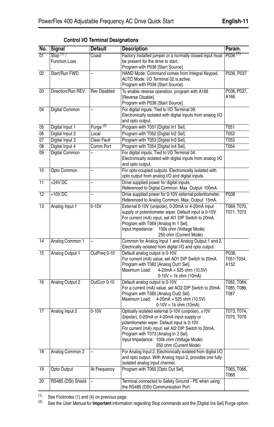 Rockwell Automation 22C PowerFlex 400 AC Drive Quick Start - FRN 1-4.xx User Manual | Page 11 / 28