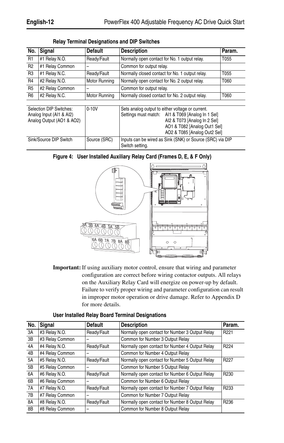 Rockwell Automation 22C PowerFlex 400 AC Drive Quick Start - FRN 1-4.xx User Manual | Page 12 / 28