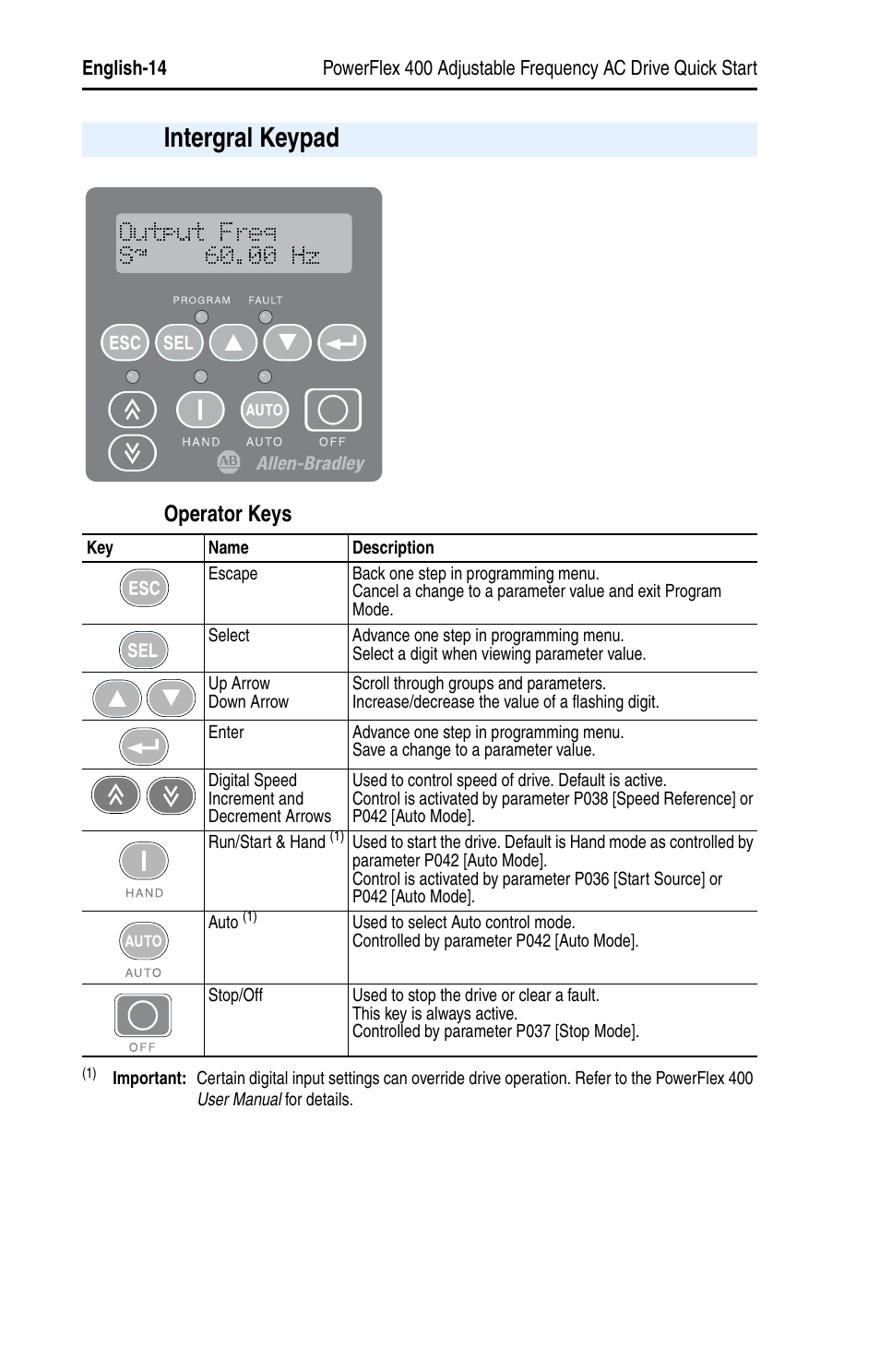 Intergral keypad, Operator keys | Rockwell Automation 22C PowerFlex 400 AC Drive Quick Start - FRN 1-4.xx User Manual | Page 14 / 28