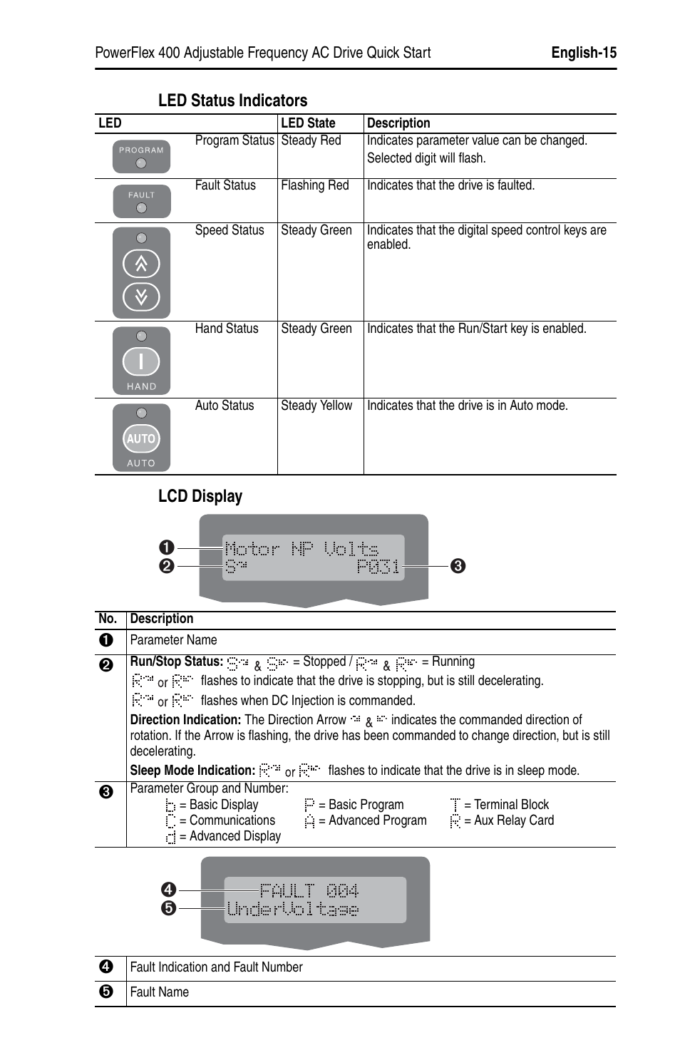 Rockwell Automation 22C PowerFlex 400 AC Drive Quick Start - FRN 1-4.xx User Manual | Page 15 / 28