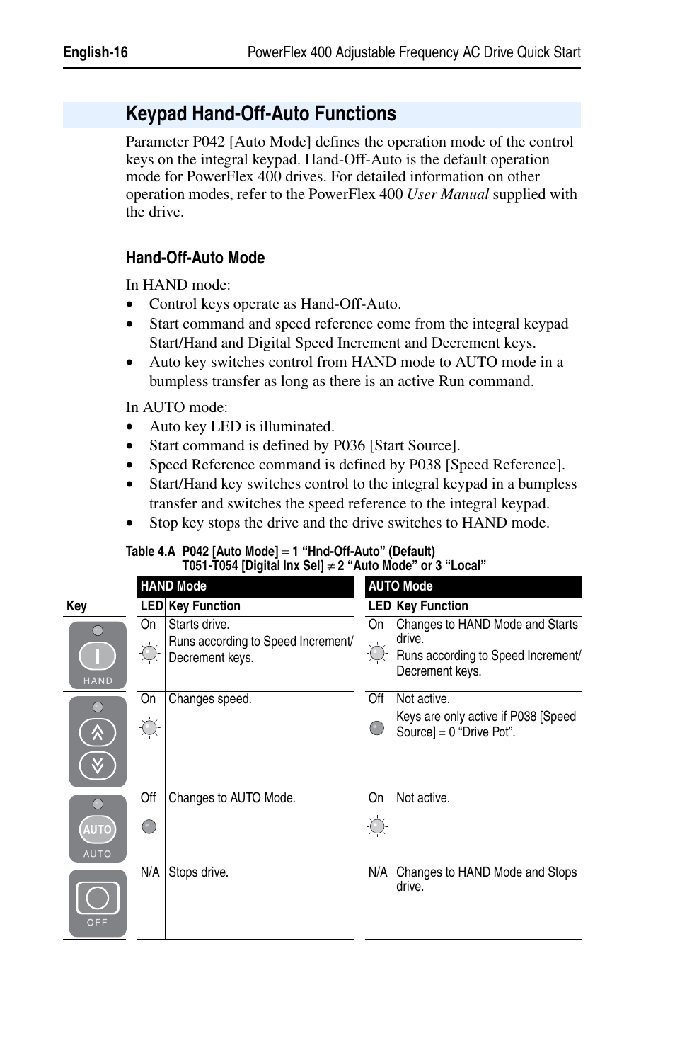 Keypad hand-off-auto functions | Rockwell Automation 22C PowerFlex 400 AC Drive Quick Start - FRN 1-4.xx User Manual | Page 16 / 28