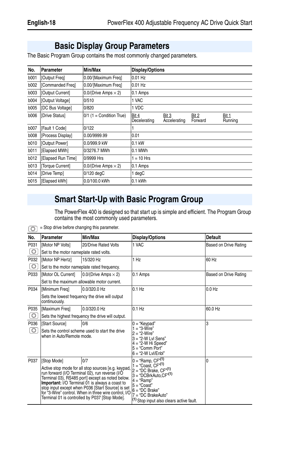 Basic display group parameters, Smart start-up with basic program group | Rockwell Automation 22C PowerFlex 400 AC Drive Quick Start - FRN 1-4.xx User Manual | Page 18 / 28