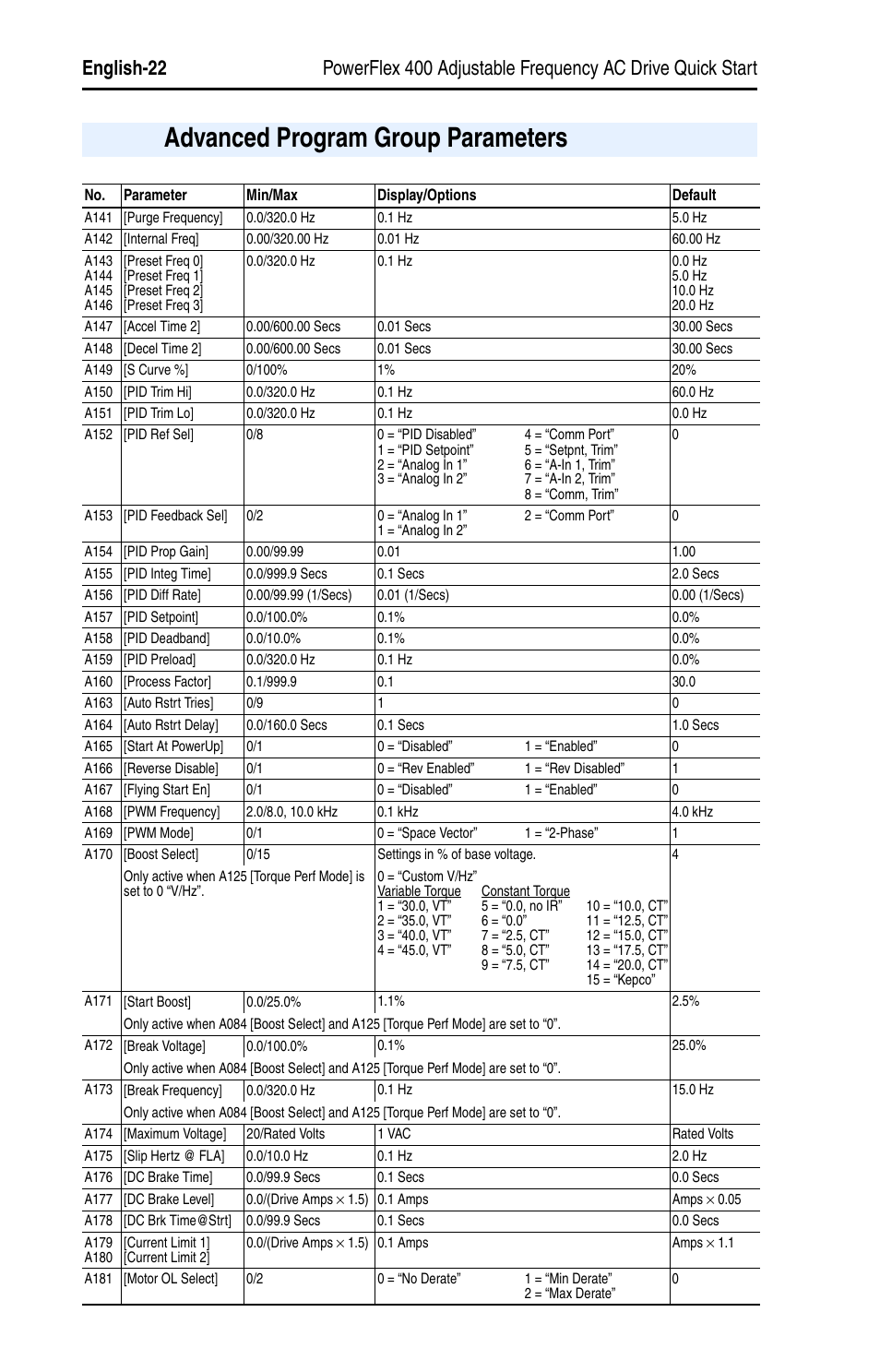 Advanced program group parameters | Rockwell Automation 22C PowerFlex 400 AC Drive Quick Start - FRN 1-4.xx User Manual | Page 22 / 28