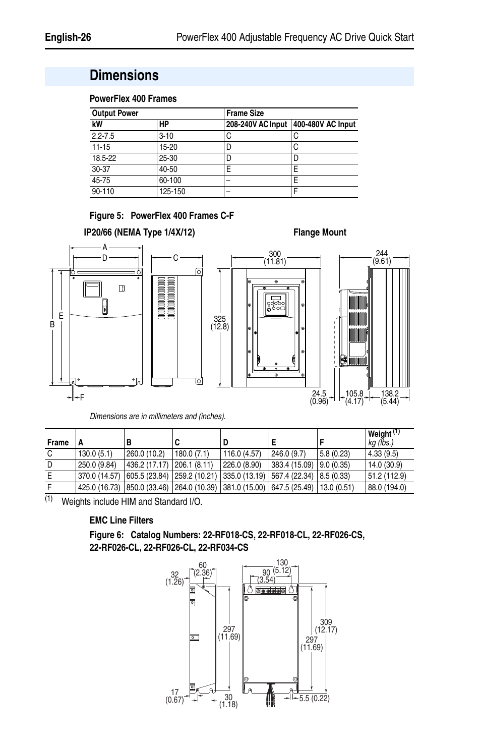 Dimensions | Rockwell Automation 22C PowerFlex 400 AC Drive Quick Start - FRN 1-4.xx User Manual | Page 26 / 28