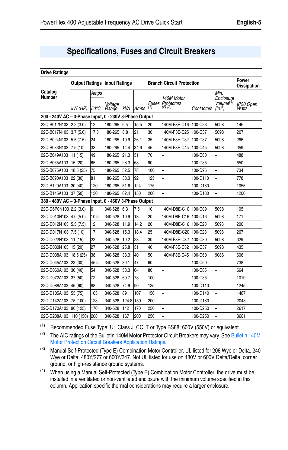 Specifications, fuses and circuit breakers | Rockwell Automation 22C PowerFlex 400 AC Drive Quick Start - FRN 1-4.xx User Manual | Page 5 / 28