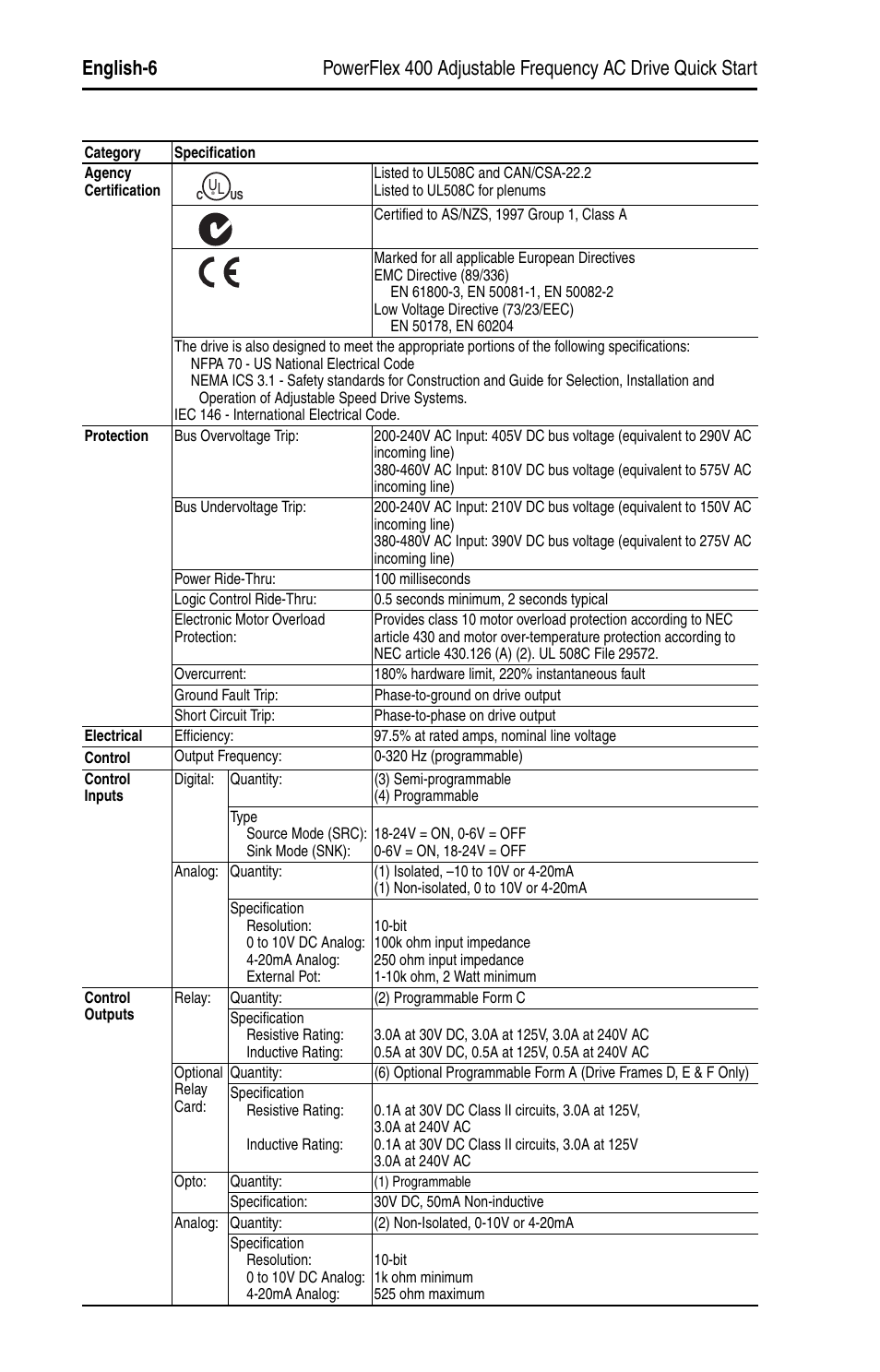 Rockwell Automation 22C PowerFlex 400 AC Drive Quick Start - FRN 1-4.xx User Manual | Page 6 / 28