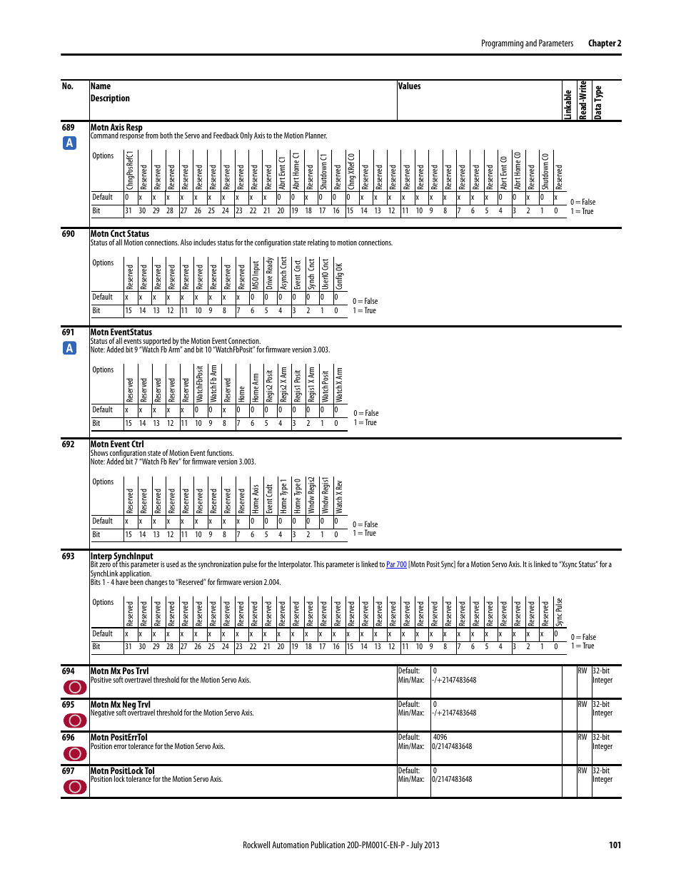 Rockwell Automation 20D PowerFlex 700S AC Drives with Phase II Control Programming Manual User Manual | Page 101 / 214